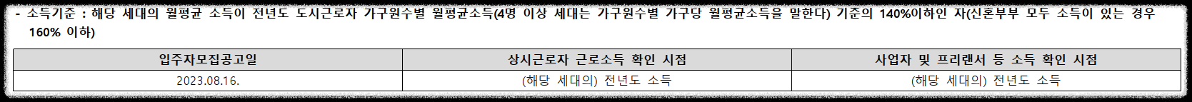 서울 분양&#44; 상도 푸르지오 클라베뉴 일반분양 청약 정보 (일정&#44; 분양가&#44; 입지분석&#44; 후분양)