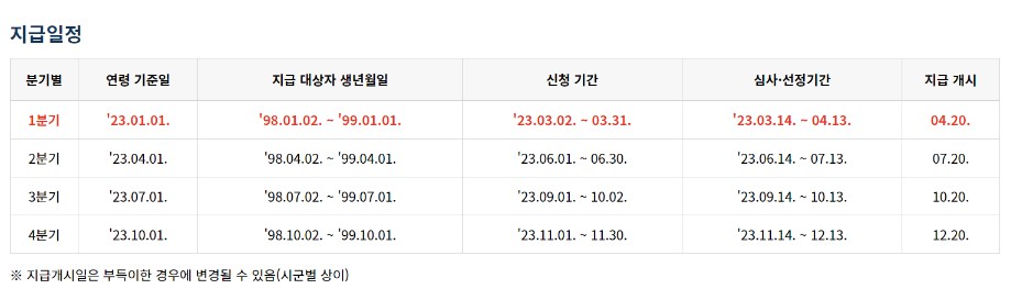 경기도 청년기본소득