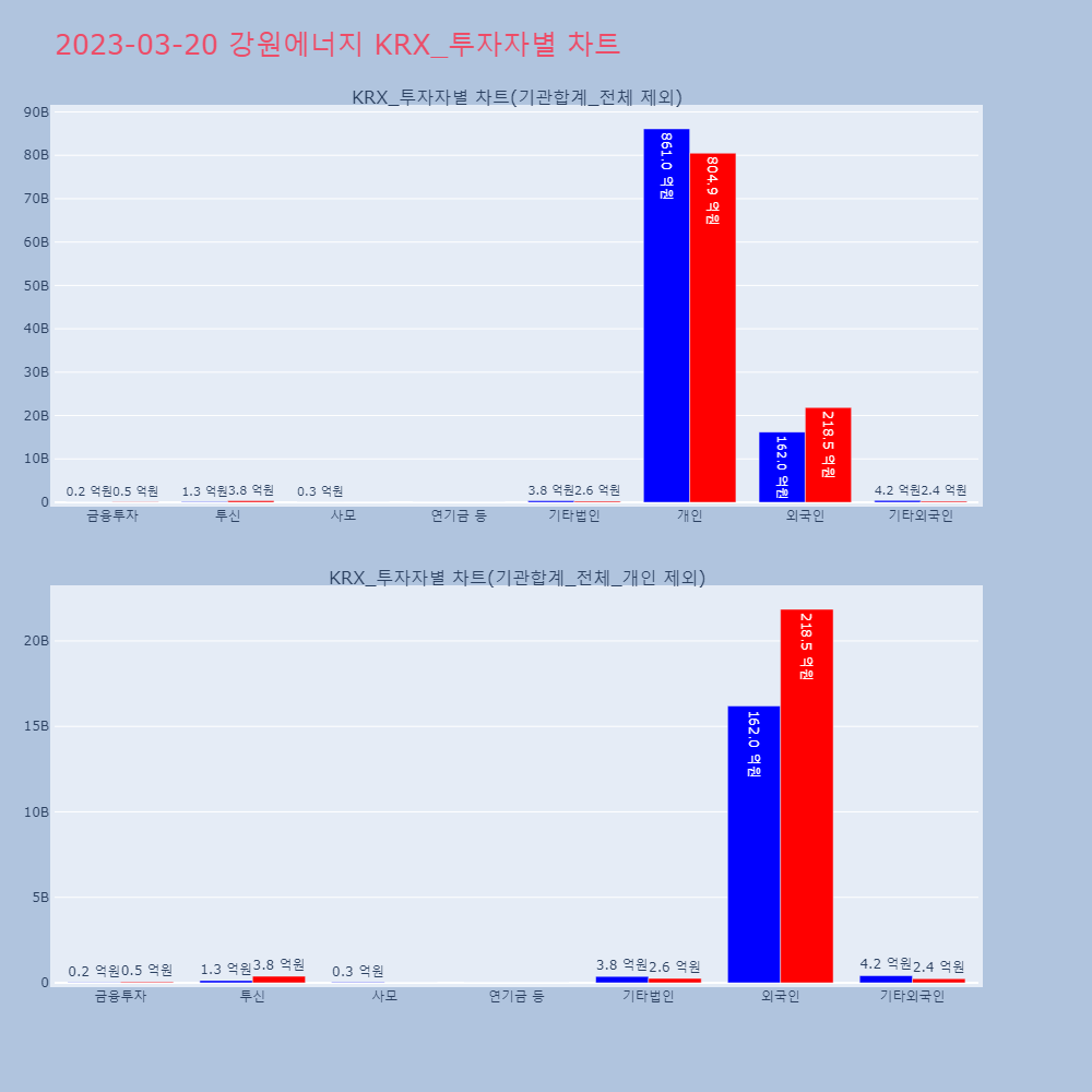 강원에너지_KRX_투자자별_차트