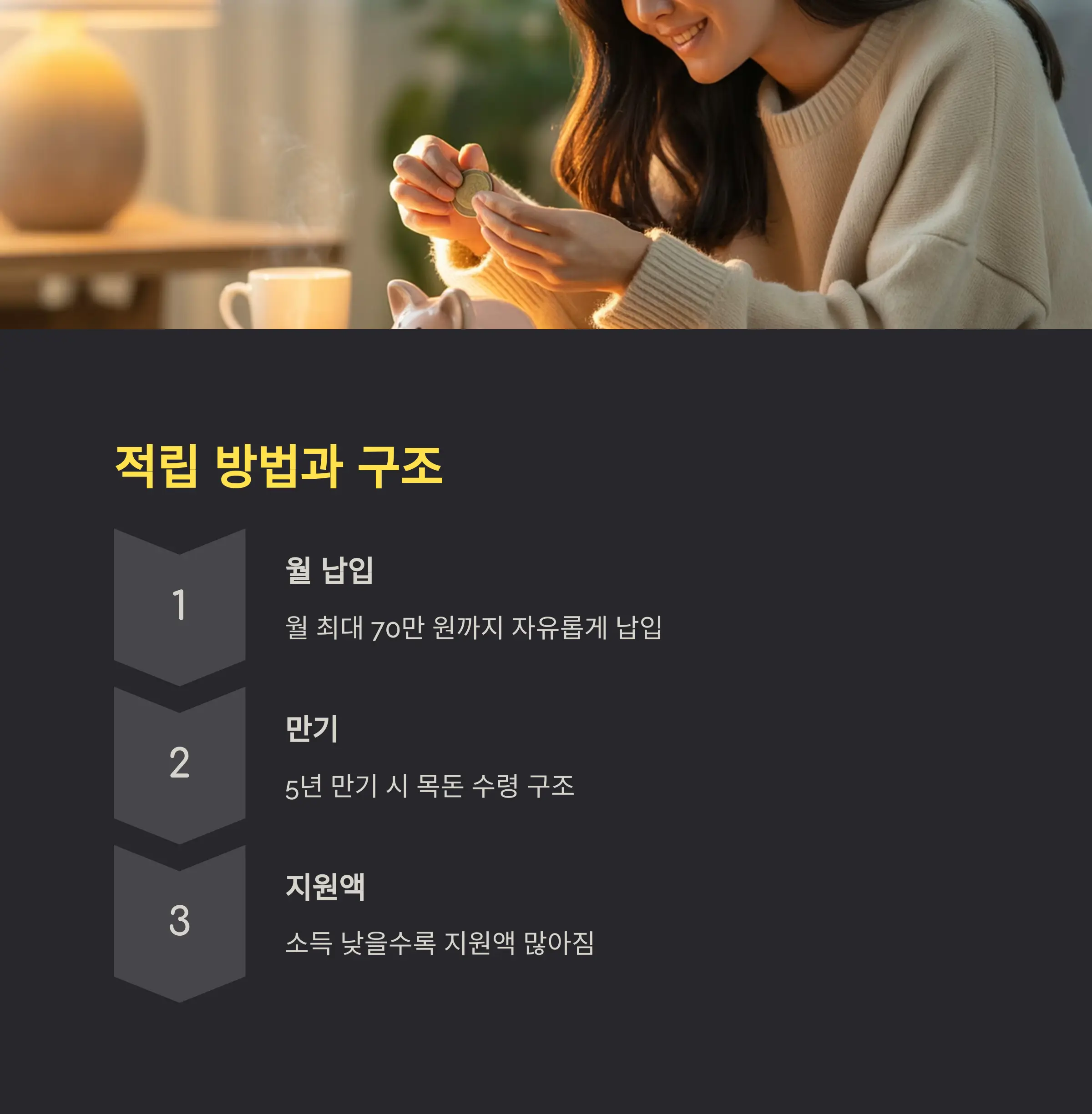 청년도약계좌 적립 방식