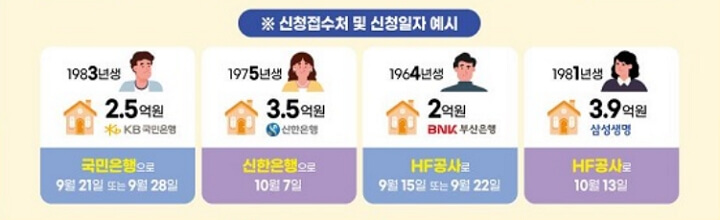 안심전환대출-신청-접수-예시