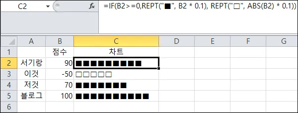 엑셀 특수문자 차트 응용