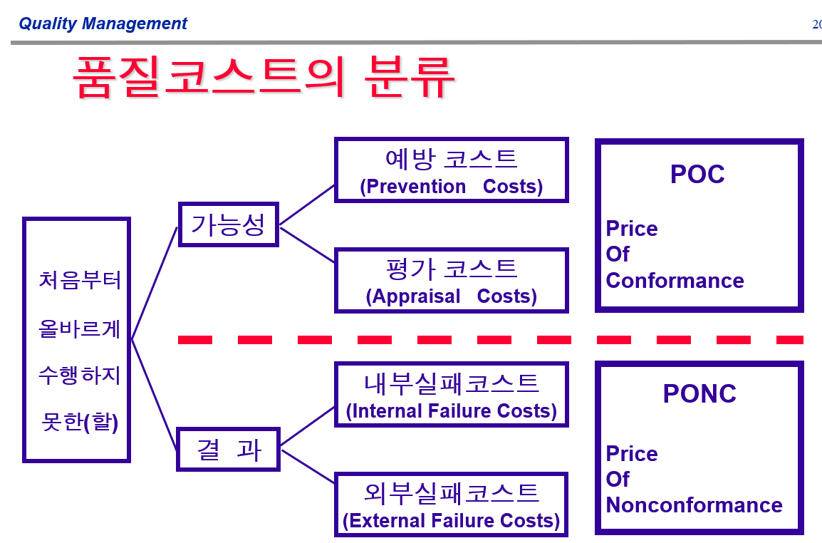  품질코스트시스템