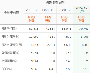 LG생활건강 주가전망 목표주가 배당금