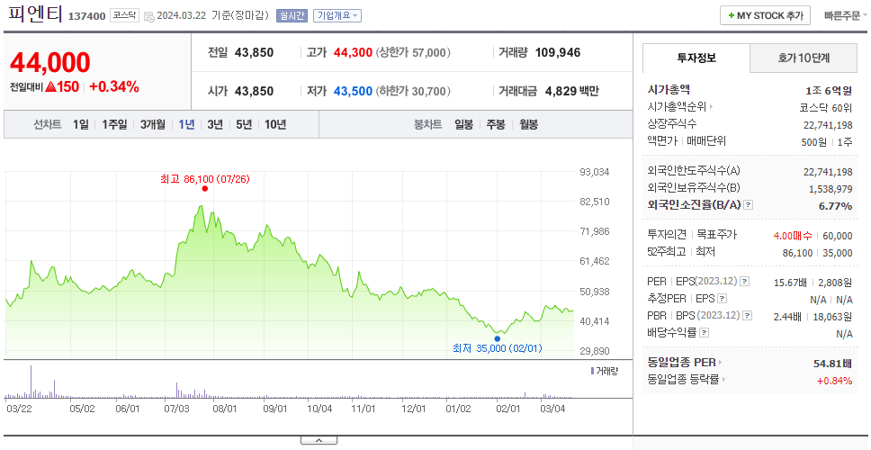 피엔티_주가