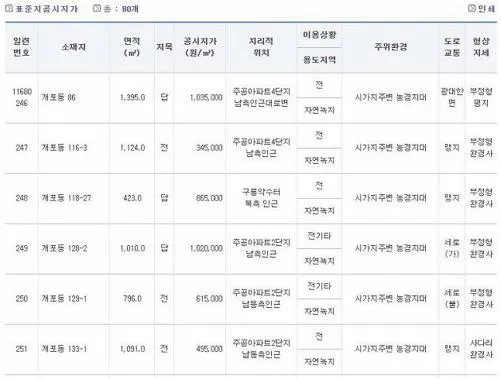 표준공시지가