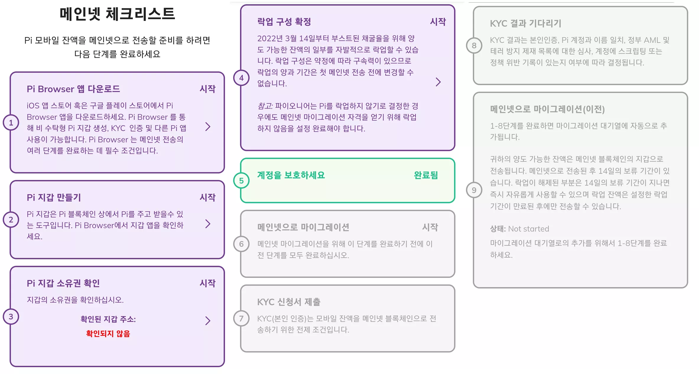 체크리스트 완료하기-2