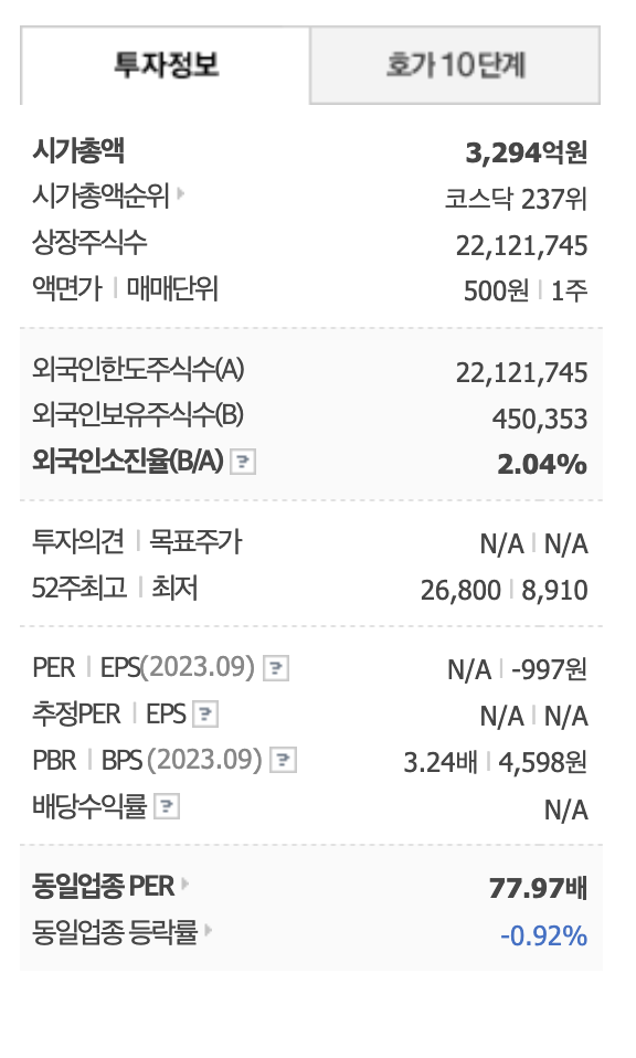 메타 XR 기술 동맹 관련주