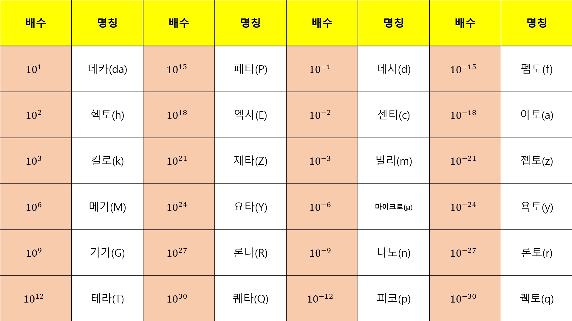 피코 이미지