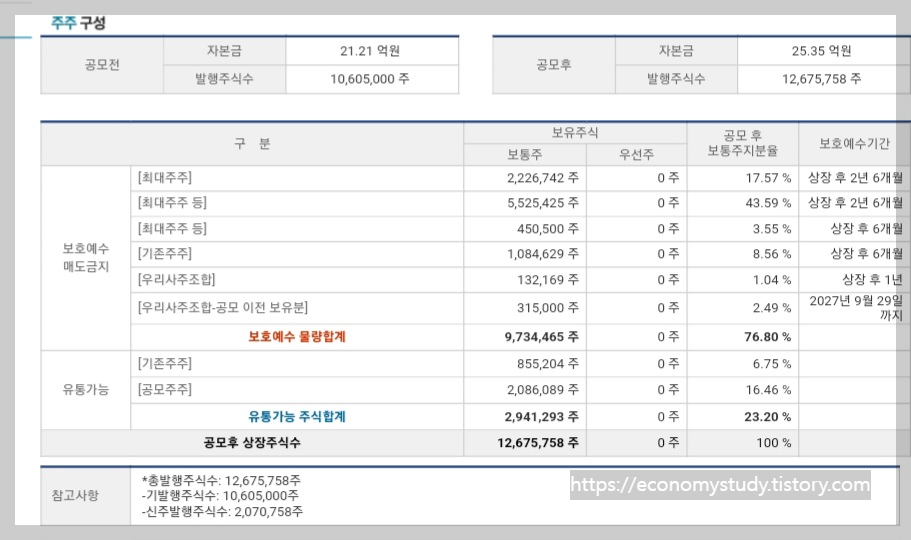 기가비스 주주 구성