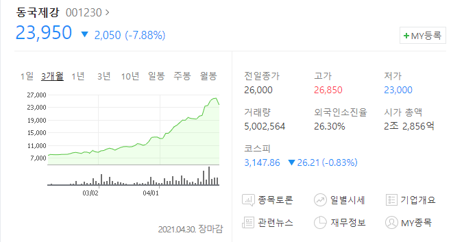  동국제강 주가 분석(주식 투자, 배당금)