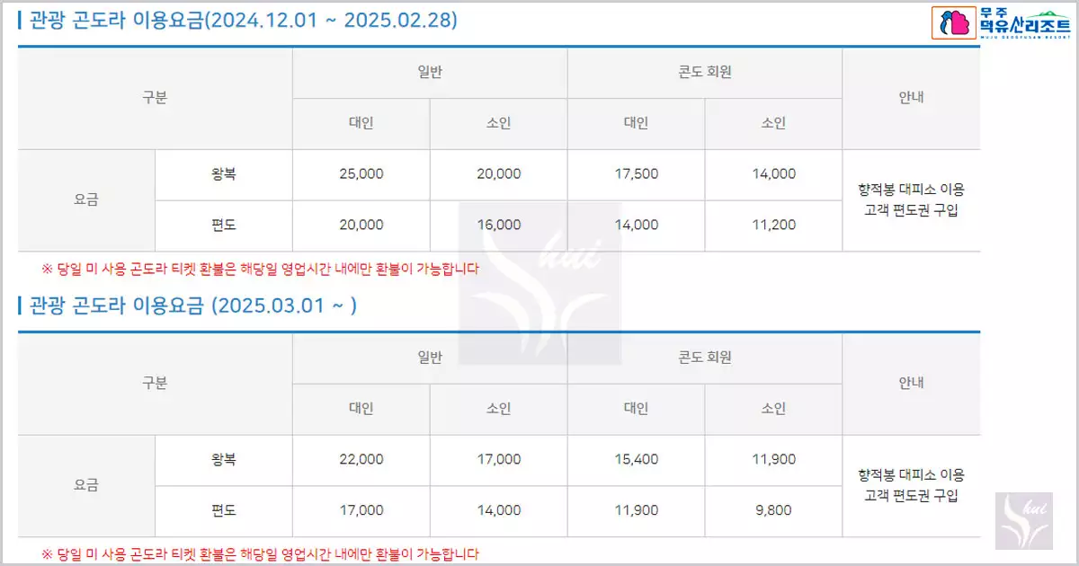 덕유산 곤도라(곤돌라) 이용요금