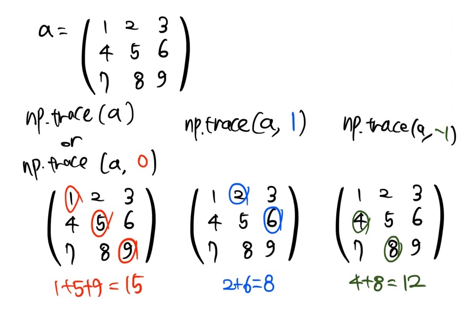  [Numpy] 파이썬 행렬 대각합, 행렬식 함수 : np.trace, LA.det