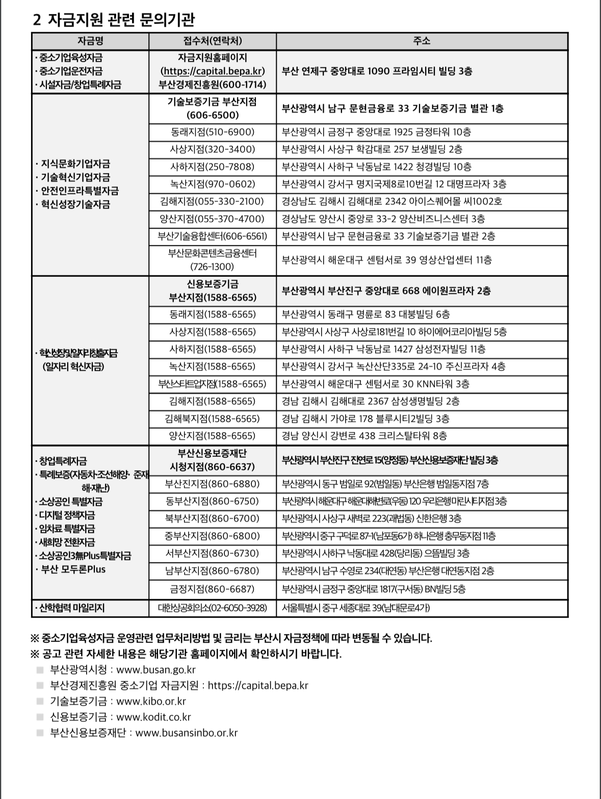 부산광역시 2024 중소기업 자금지원계획 공고