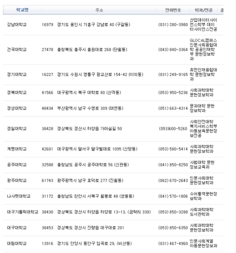  도서관 사서 자격증 정사서 2급 준사서 1급 서울 부산 경기 계명