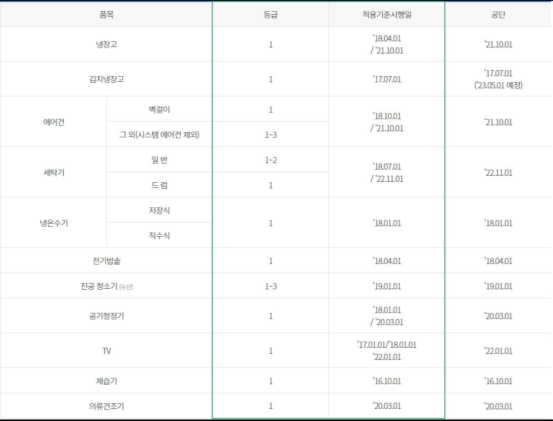 가전제품 구매지원 사업을 알려드립니다. 2