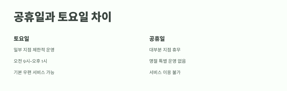 우체국 토요일 영업시간 빠른 확인 7