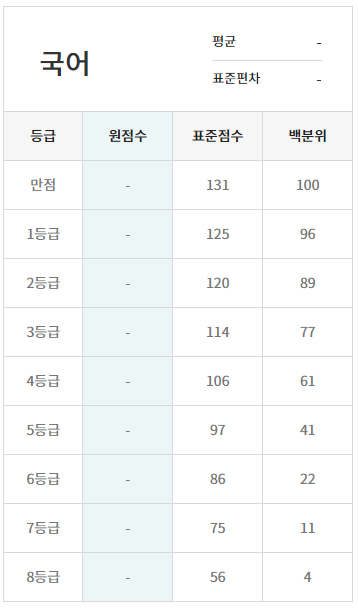 고3 등급컷[2021 3월 모의고사(3월 학평)] 고3 10