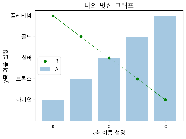 파이썬 데이터 시각화 입문 4 : Matplotlib 다루기-21