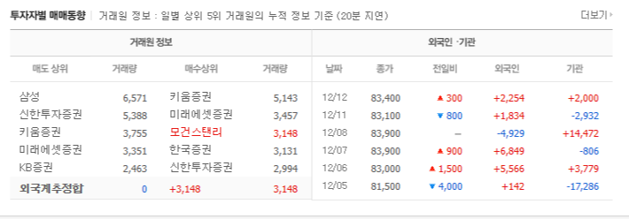 대주기술주 이미지