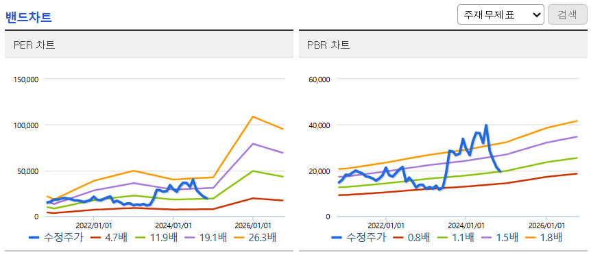 밴드차트