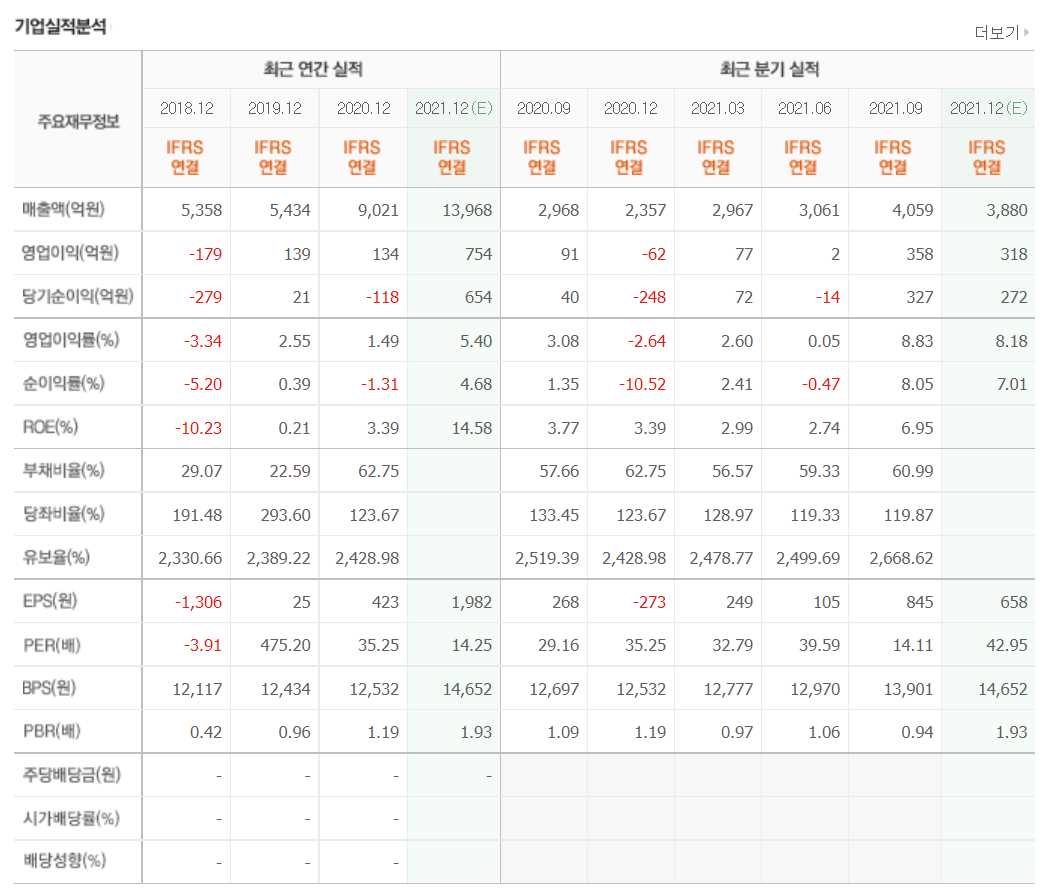 PCB 관련주식 정리