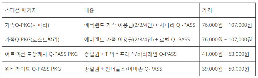 에버랜드-놀이기구별 가격-총정리