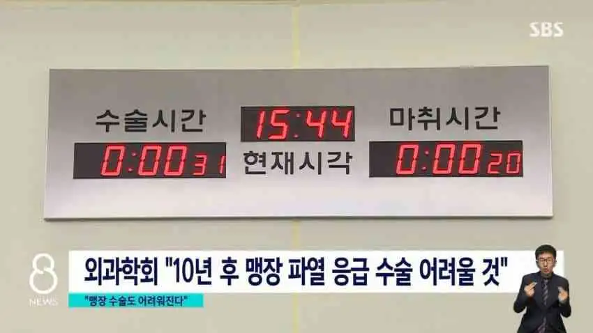  10년 뒤 맹장 터져도 수술 어려워 (외과의사 부족)