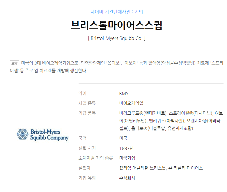  코로나 시대, 꼭 투자해야 할 양극화 주식(5) 브리스톨마이어스스큅[ Bristol-Myers Squibb Co.]