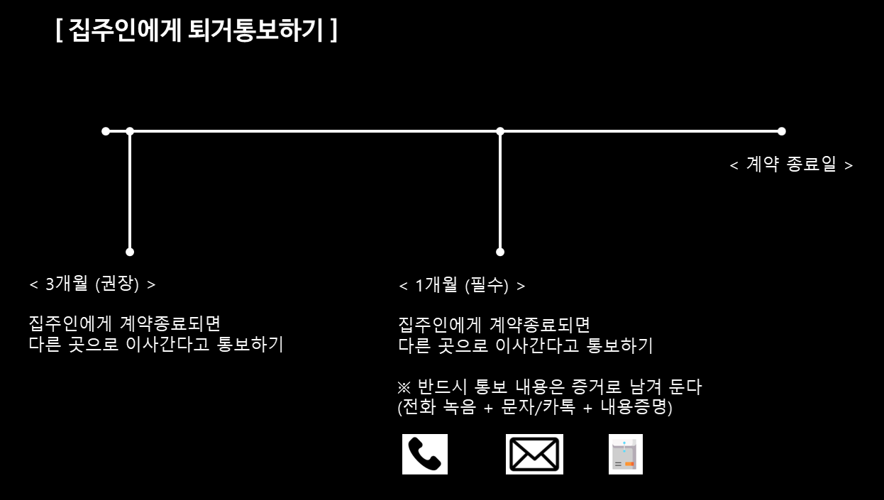  집주인이 돈 안줄 때 돈 받아내기 (경험담) - 1. 퇴거통보하기