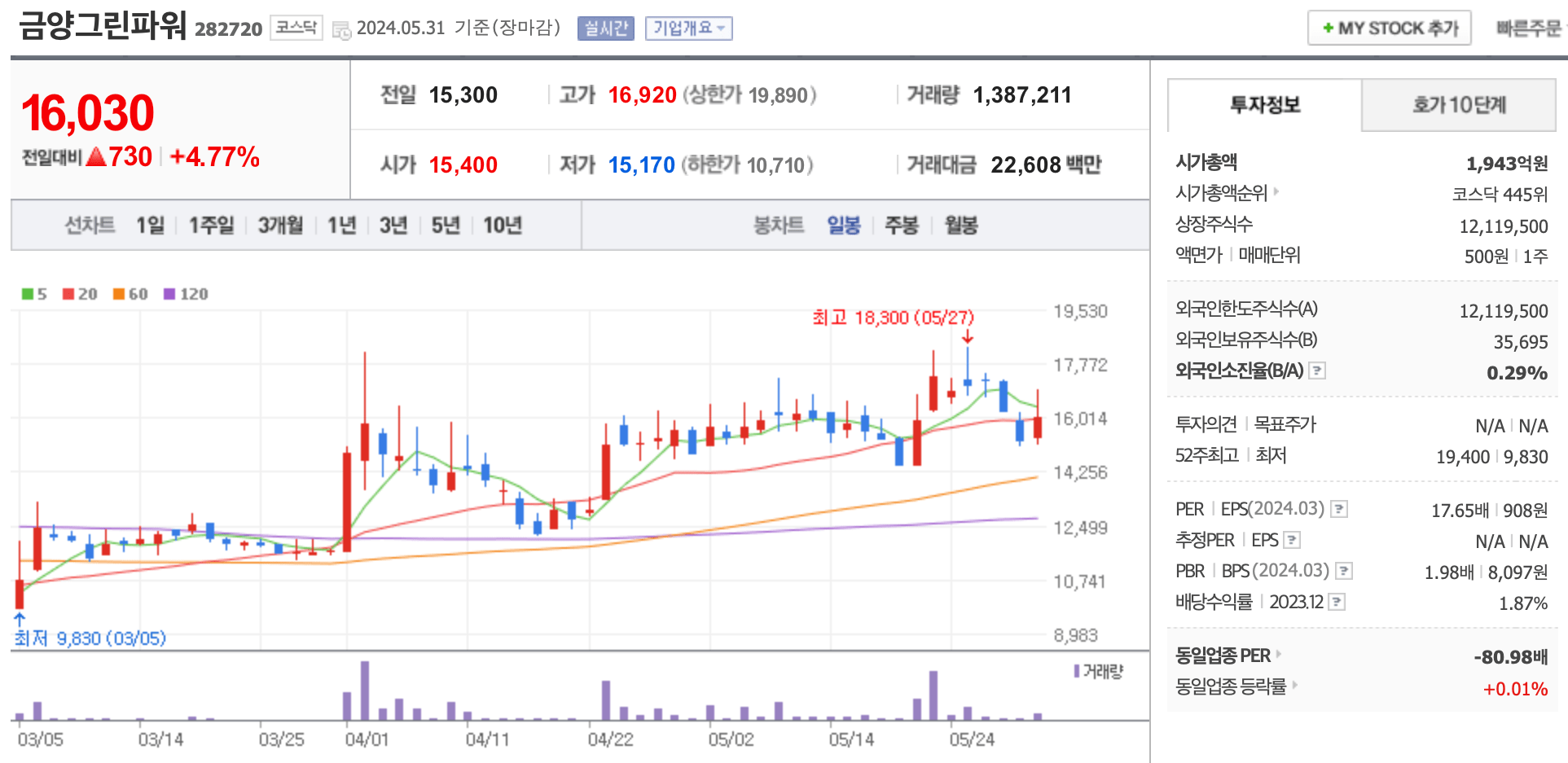 금양그린파워 주가