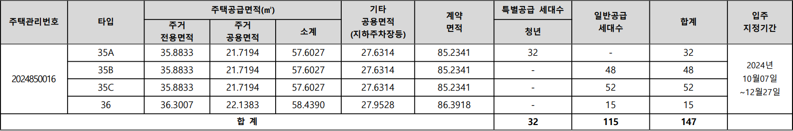 강동밀레니얼-중흥S클래스-공급대상