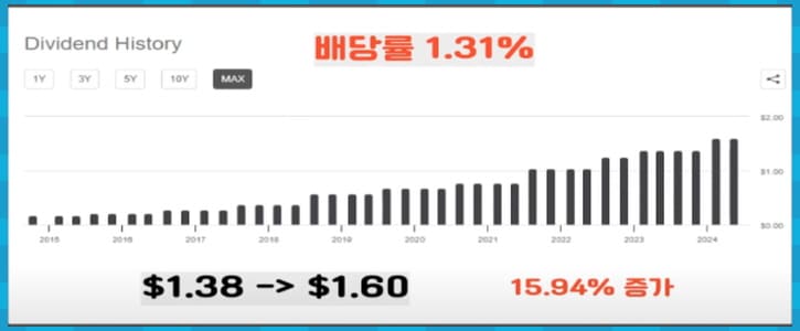 MSCI 배당 내역