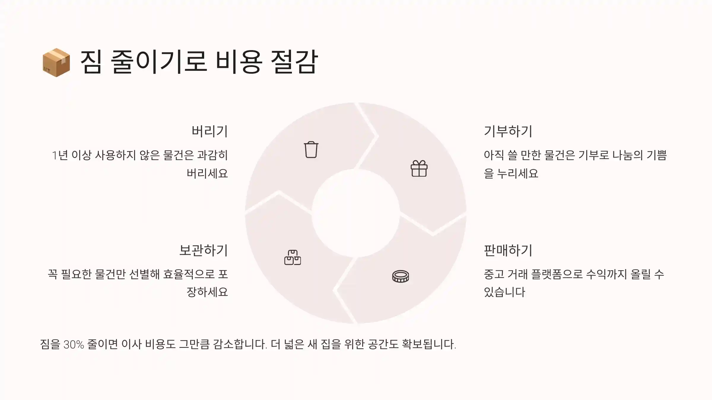짐 줄이기로 비용 절감