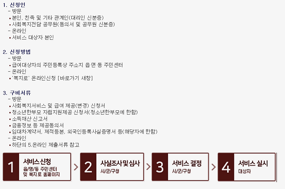  한부모 가정 자격조건 신청방법 총정리!