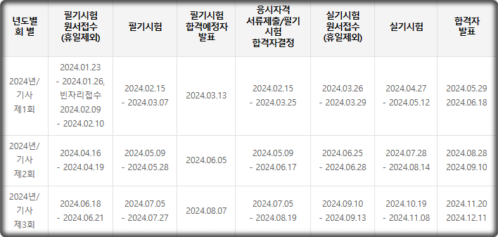 기사&#44; 산업기사 큐넷 시험일정