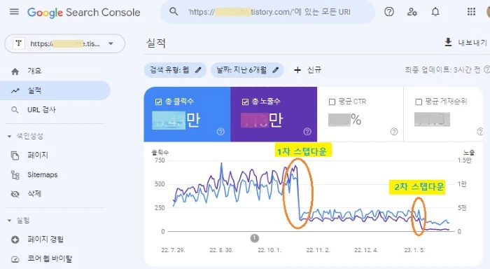 구글 트래픽 스탭다운 2회 발생