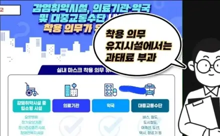 실내마스크-착용의무