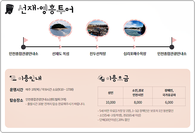 인천 시티투어 버스 요금 및 노선(테마형 노선) 4