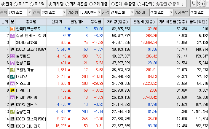 10월4일 거래량 상위 종목