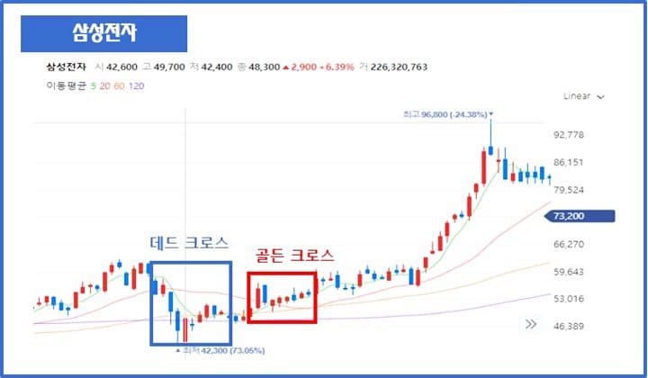 삼성전자-주가