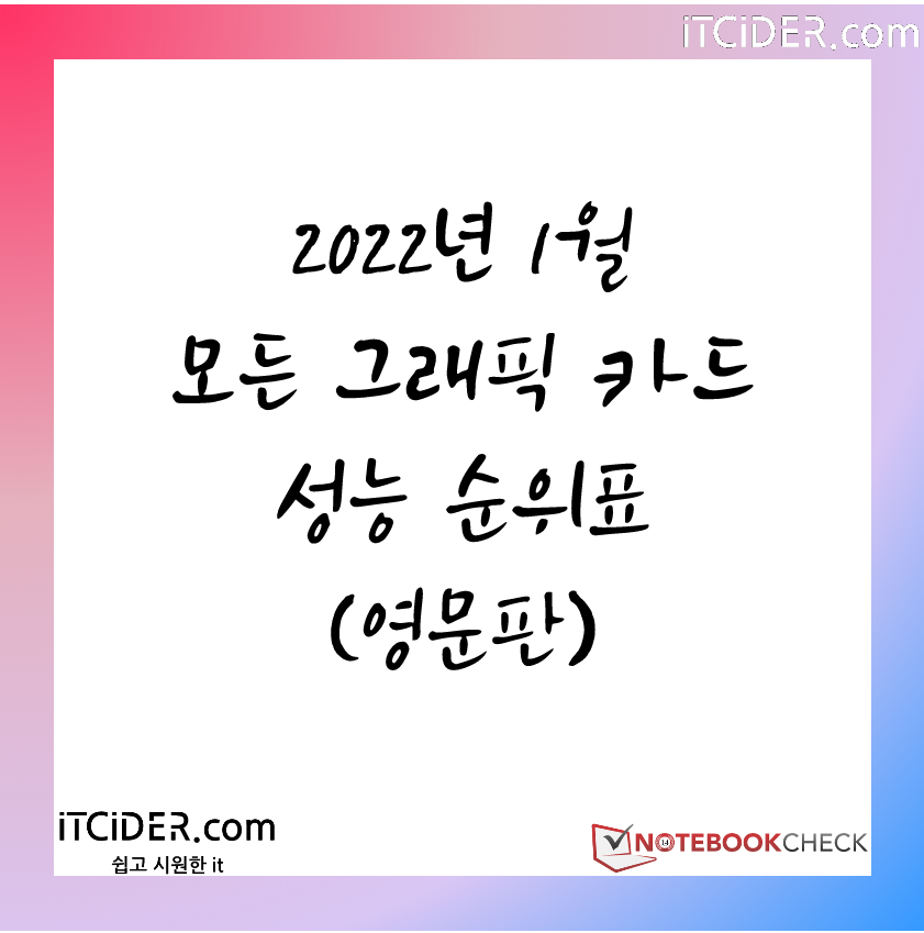 2022년 1월 모든 그래픽카드 성능 순위표 (영문판) 2022년 1월 모든 그래픽카드 성능 순위표 (영문판)