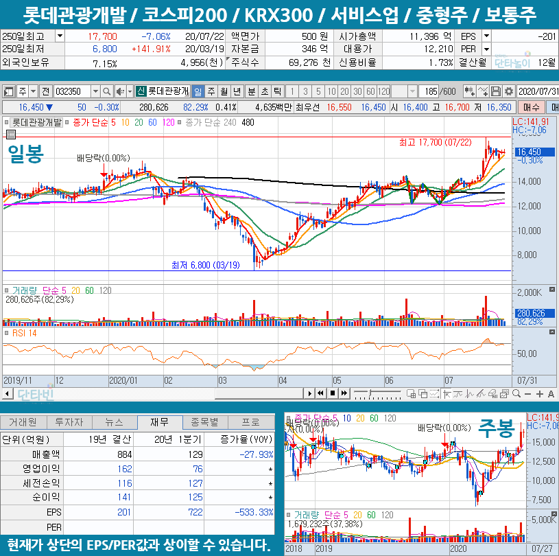 금강산관련주_롯데관광개발