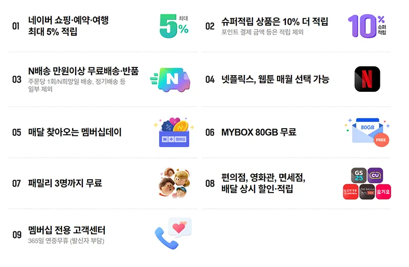 네이버-플러스-멤버십-모든-혜택