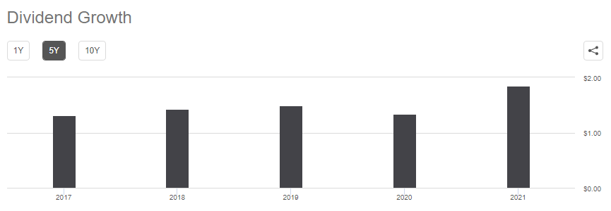 CDC ETF dividend