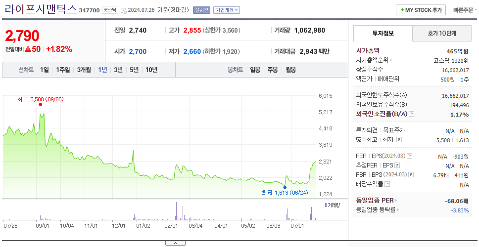 라이프시맨틱스_주가