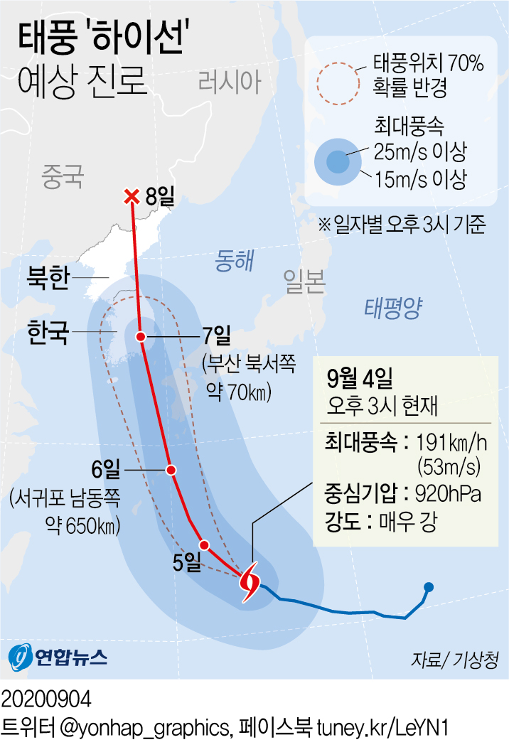  태풍 하이선 접근중 7일이 고비
