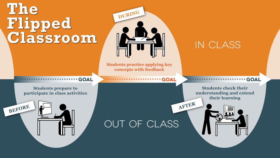  거꾸로 수업(Flipped learning)의 환상