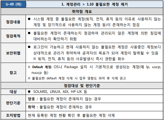  [U-49] 1. 계정관리 1.10 불필요한 계정 제거