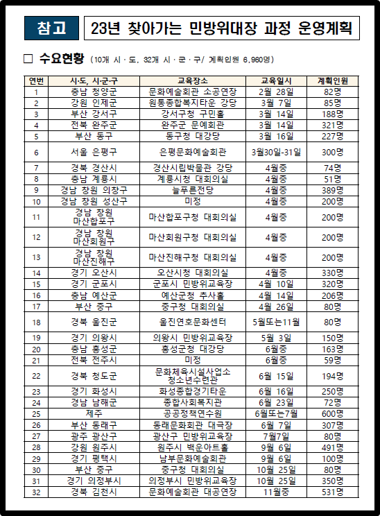 23년 찾아가는 민방위대장 과정 운영계획